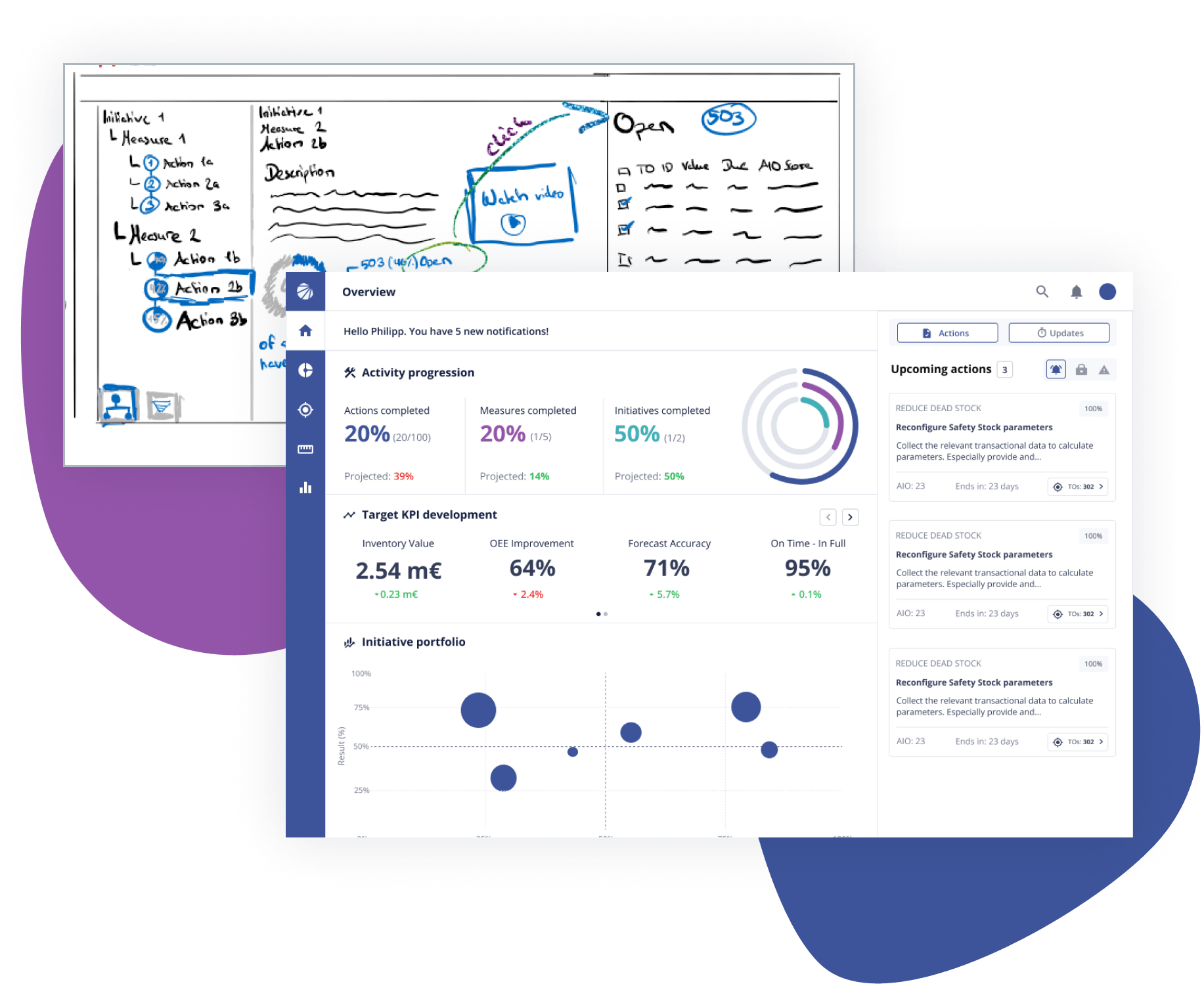 UX Design from Scratch